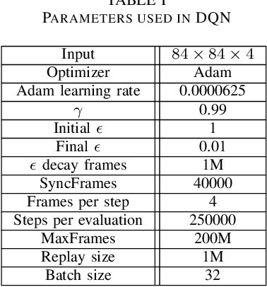 Figure 4 for Deep Reinforcement Learning with Swin Transformer