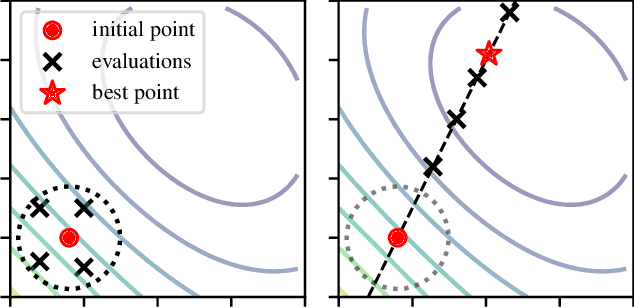 Figure 1 for Tuning Particle Accelerators with Safety Constraints using Bayesian Optimization
