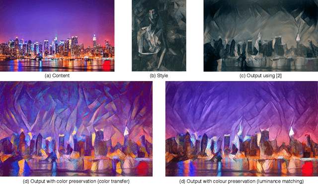 Figure 1 for Preserving Color in Neural Artistic Style Transfer