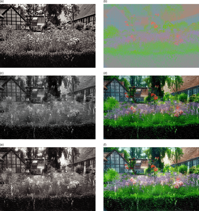 Figure 4 for Preserving Color in Neural Artistic Style Transfer