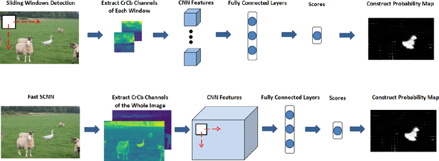 Figure 2 for Boundary-based Image Forgery Detection by Fast Shallow CNN