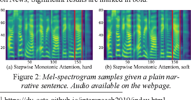 Figure 4 for Robust Sequence-to-Sequence Acoustic Modeling with Stepwise Monotonic Attention for Neural TTS