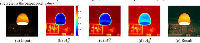 Figure 4 for Zero-Reference Deep Curve Estimation for Low-Light Image Enhancement