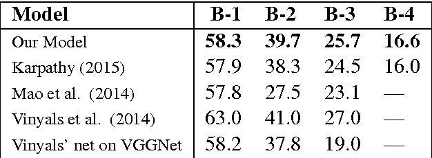Figure 2 for Generate Image Descriptions based on Deep RNN and Memory Cells for Images Features