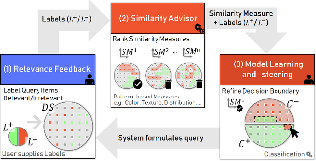 Figure 2 for FDive: Learning Relevance Models using Pattern-based Similarity Measures