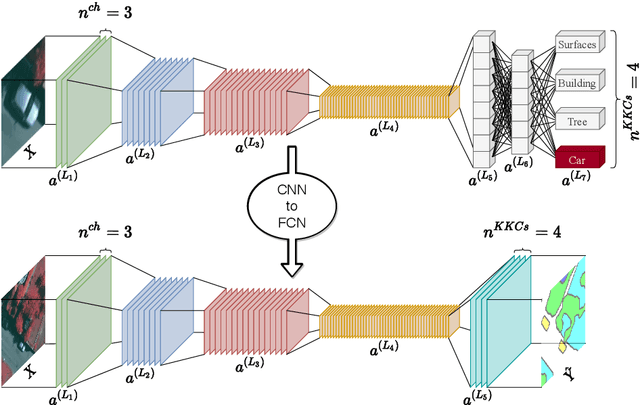 Figure 3 for Fully Convolutional Open Set Segmentation