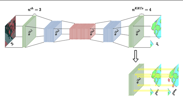 Figure 4 for Fully Convolutional Open Set Segmentation