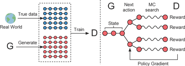 Figure 2 for Generative Adversarial Nets for Information Retrieval: Fundamentals and Advances