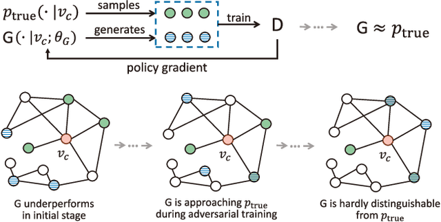 Figure 3 for Generative Adversarial Nets for Information Retrieval: Fundamentals and Advances