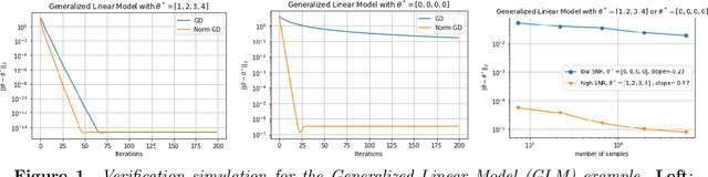 Figure 1 for Improving Computational Complexity in Statistical Models with Second-Order Information
