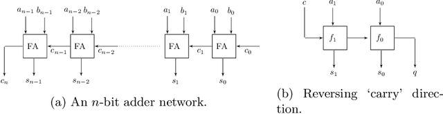 Figure 4 for Rethinking Arithmetic for Deep Neural Networks
