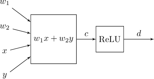 Figure 1 for Rethinking Arithmetic for Deep Neural Networks
