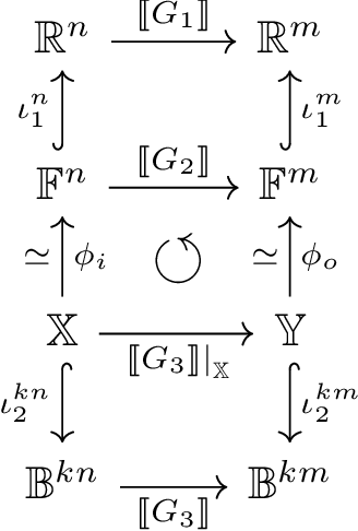 Figure 2 for Rethinking Arithmetic for Deep Neural Networks
