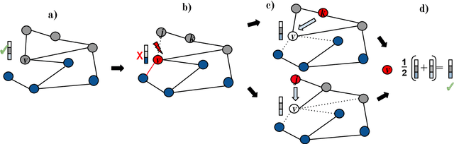 Figure 4 for Node Copying: A Random Graph Model for Effective Graph Sampling