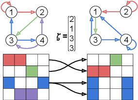 Figure 1 for Node Copying: A Random Graph Model for Effective Graph Sampling