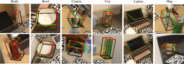 Figure 2 for 6D-ViT: Category-Level 6D Object Pose Estimation via Transformer-based Instance Representation Learning