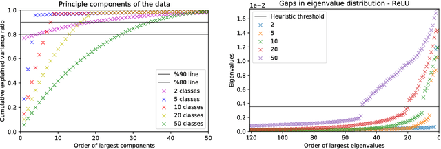 Figure 4 for Empirical Analysis of the Hessian of Over-Parametrized Neural Networks