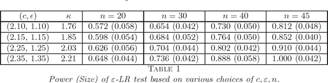 Figure 1 for A likelihood-ratio type test for stochastic block models with bounded degrees