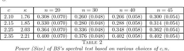Figure 2 for A likelihood-ratio type test for stochastic block models with bounded degrees