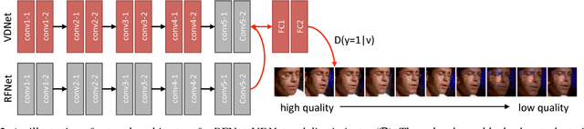 Figure 3 for Unsupervised Domain Adaptation for Face Recognition in Unlabeled Videos