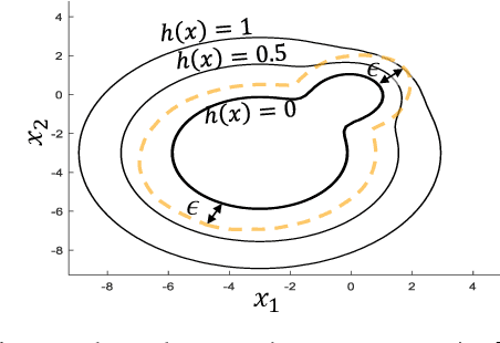 Figure 1 for Risk-Bounded Control with Kalman Filtering and Stochastic Barrier Functions