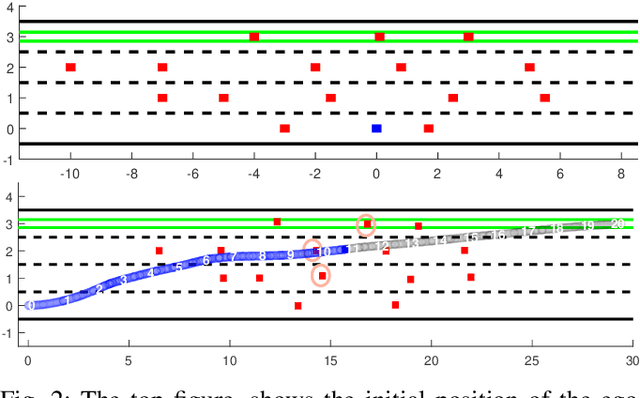 Figure 2 for Risk-Bounded Control with Kalman Filtering and Stochastic Barrier Functions