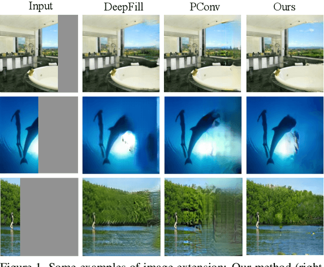 Figure 1 for Boundless: Generative Adversarial Networks for Image Extension