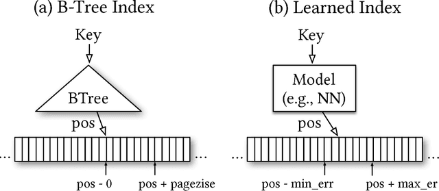 Figure 1 for The Case for Learned Index Structures