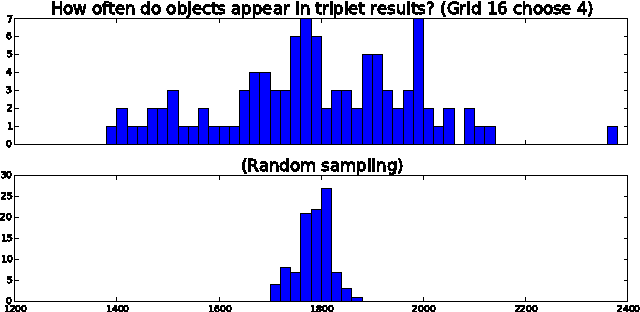 Figure 4 for Cost-Effective HITs for Relative Similarity Comparisons