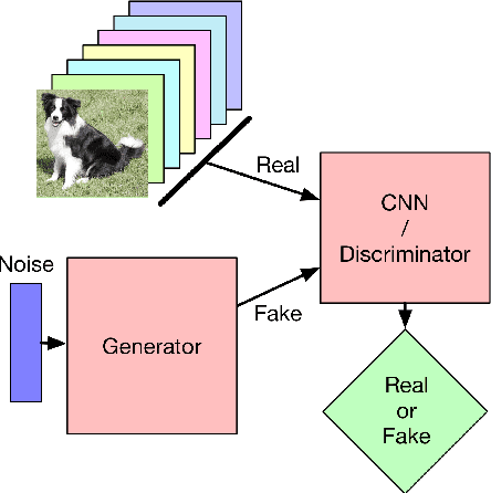 Figure 1 for Generalizing semi-supervised generative adversarial networks to regression