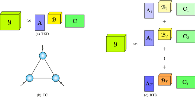 Figure 1 for How to Train Unstable Looped Tensor Network