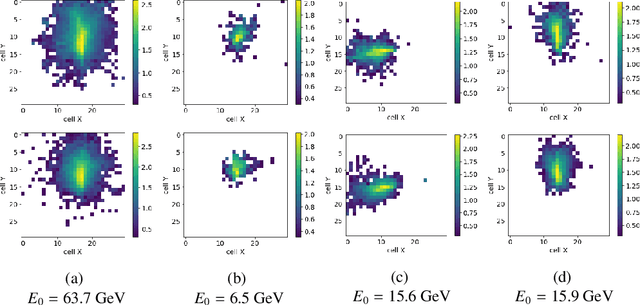 Figure 2 for Generative Adversarial Networks for LHCb Fast Simulation
