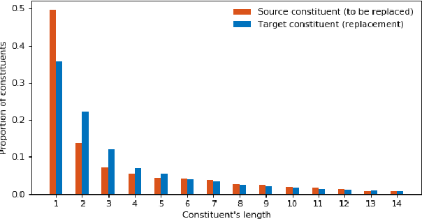 Figure 3 for Distribution augmentation for low-resource expressive text-to-speech