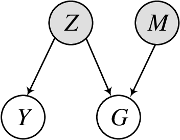 Figure 3 for Generalizing Graph Neural Networks on Out-Of-Distribution Graphs