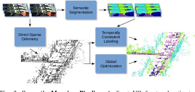 Figure 3 for Vision-based Large-scale 3D Semantic Mapping for Autonomous Driving Applications