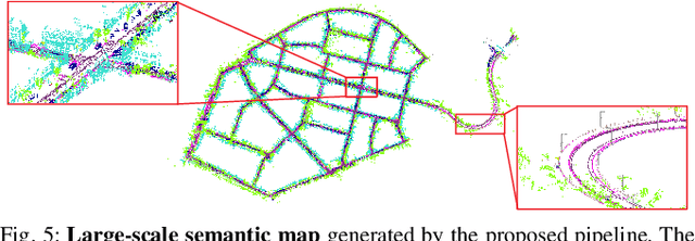 Figure 4 for Vision-based Large-scale 3D Semantic Mapping for Autonomous Driving Applications