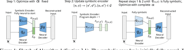 Figure 1 for Unsupervised Learning of Neurosymbolic Encoders