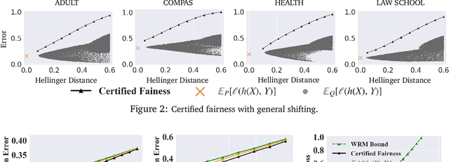 Figure 2 for Certifying Some Distributional Fairness with Subpopulation Decomposition