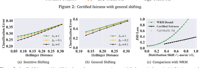 Figure 3 for Certifying Some Distributional Fairness with Subpopulation Decomposition