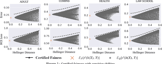 Figure 1 for Certifying Some Distributional Fairness with Subpopulation Decomposition