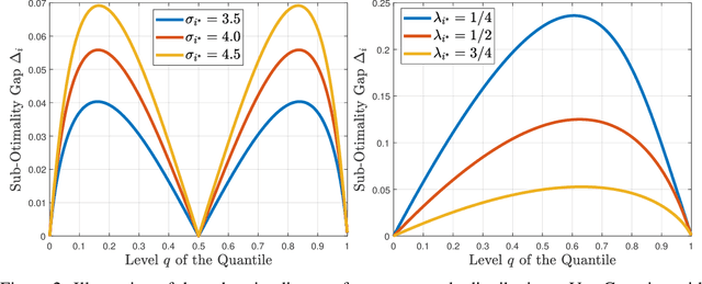 Figure 2 for Best-Arm Identification for Quantile Bandits with Privacy