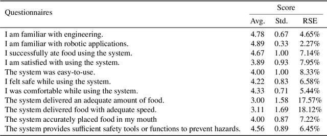 Figure 4 for Toward Active Robot-Assisted Feeding with a General-Purpose Mobile Manipulator: Design, Evaluation, and Lessons Learned