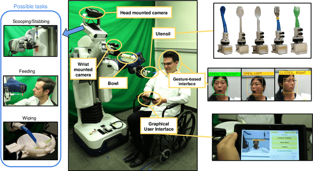 Figure 3 for Toward Active Robot-Assisted Feeding with a General-Purpose Mobile Manipulator: Design, Evaluation, and Lessons Learned