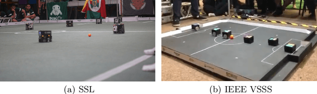 Figure 1 for rSoccer: A Framework for Studying Reinforcement Learning in Small and Very Small Size Robot Soccer