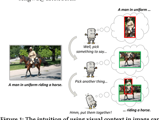 Figure 1 for Context-Aware Visual Policy Network for Sequence-Level Image Captioning