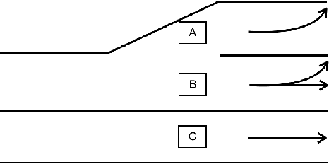 Figure 1 for Multiple criteria decision-making for lane-change model