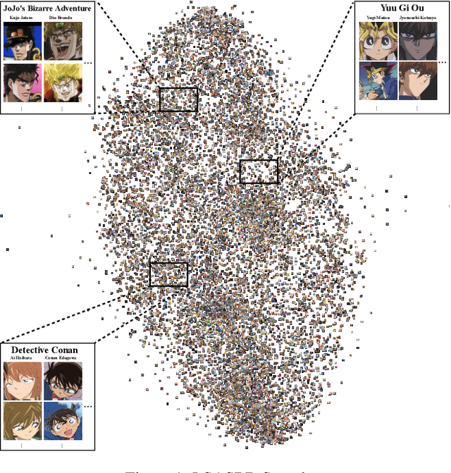 Figure 1 for A Challenging Benchmark of Anime Style Recognition