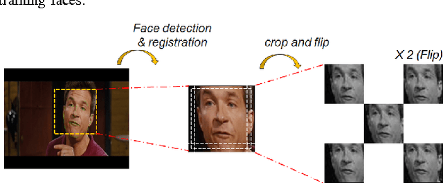 Figure 2 for Baseline CNN structure analysis for facial expression recognition
