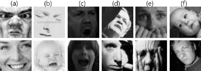 Figure 3 for Baseline CNN structure analysis for facial expression recognition