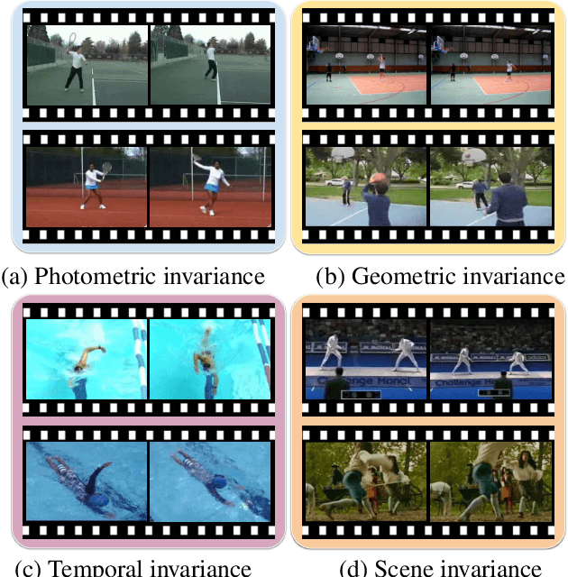 Figure 1 for Learning Representational Invariances for Data-Efficient Action Recognition